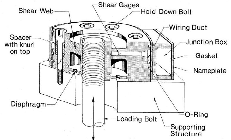 Fatigue Rated Universal Load Cells - Strainsert Company